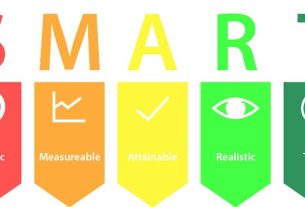 Make 2021 SMART